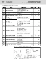 Preview for 102 page of REXROTH Sytronix FcP 5020 Operating Instructions Manual