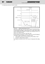 Preview for 104 page of REXROTH Sytronix FcP 5020 Operating Instructions Manual