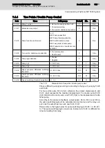 Preview for 105 page of REXROTH Sytronix FcP 5020 Operating Instructions Manual