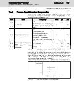 Preview for 107 page of REXROTH Sytronix FcP 5020 Operating Instructions Manual