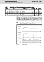 Preview for 109 page of REXROTH Sytronix FcP 5020 Operating Instructions Manual