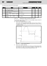 Preview for 112 page of REXROTH Sytronix FcP 5020 Operating Instructions Manual