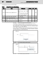 Preview for 114 page of REXROTH Sytronix FcP 5020 Operating Instructions Manual