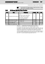 Preview for 115 page of REXROTH Sytronix FcP 5020 Operating Instructions Manual