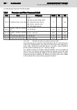 Preview for 116 page of REXROTH Sytronix FcP 5020 Operating Instructions Manual