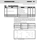 Preview for 117 page of REXROTH Sytronix FcP 5020 Operating Instructions Manual