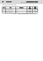 Preview for 124 page of REXROTH Sytronix FcP 5020 Operating Instructions Manual