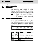 Preview for 126 page of REXROTH Sytronix FcP 5020 Operating Instructions Manual