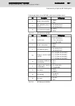 Preview for 127 page of REXROTH Sytronix FcP 5020 Operating Instructions Manual