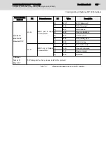 Preview for 129 page of REXROTH Sytronix FcP 5020 Operating Instructions Manual