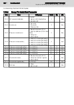 Preview for 134 page of REXROTH Sytronix FcP 5020 Operating Instructions Manual