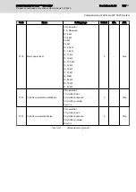 Preview for 135 page of REXROTH Sytronix FcP 5020 Operating Instructions Manual