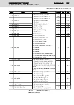 Preview for 137 page of REXROTH Sytronix FcP 5020 Operating Instructions Manual