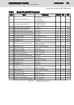 Preview for 139 page of REXROTH Sytronix FcP 5020 Operating Instructions Manual