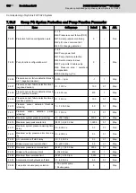 Preview for 140 page of REXROTH Sytronix FcP 5020 Operating Instructions Manual