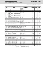 Preview for 141 page of REXROTH Sytronix FcP 5020 Operating Instructions Manual