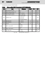 Preview for 142 page of REXROTH Sytronix FcP 5020 Operating Instructions Manual