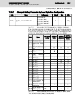 Preview for 143 page of REXROTH Sytronix FcP 5020 Operating Instructions Manual