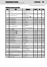 Preview for 149 page of REXROTH Sytronix FcP 5020 Operating Instructions Manual