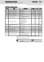 Preview for 151 page of REXROTH Sytronix FcP 5020 Operating Instructions Manual