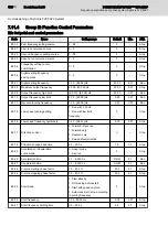 Preview for 152 page of REXROTH Sytronix FcP 5020 Operating Instructions Manual