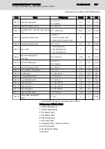 Preview for 153 page of REXROTH Sytronix FcP 5020 Operating Instructions Manual