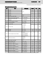 Preview for 155 page of REXROTH Sytronix FcP 5020 Operating Instructions Manual