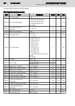 Preview for 158 page of REXROTH Sytronix FcP 5020 Operating Instructions Manual