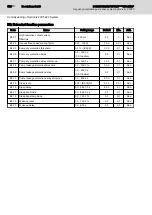 Preview for 160 page of REXROTH Sytronix FcP 5020 Operating Instructions Manual