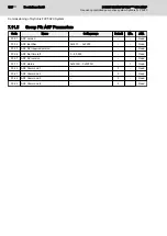 Preview for 164 page of REXROTH Sytronix FcP 5020 Operating Instructions Manual