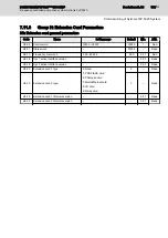 Preview for 165 page of REXROTH Sytronix FcP 5020 Operating Instructions Manual