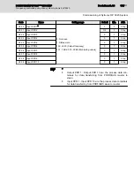 Preview for 167 page of REXROTH Sytronix FcP 5020 Operating Instructions Manual