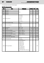 Preview for 168 page of REXROTH Sytronix FcP 5020 Operating Instructions Manual