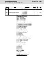 Preview for 169 page of REXROTH Sytronix FcP 5020 Operating Instructions Manual