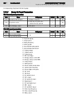 Preview for 172 page of REXROTH Sytronix FcP 5020 Operating Instructions Manual