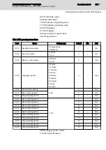 Preview for 173 page of REXROTH Sytronix FcP 5020 Operating Instructions Manual