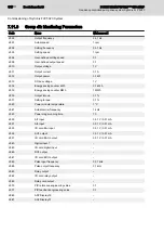 Preview for 176 page of REXROTH Sytronix FcP 5020 Operating Instructions Manual