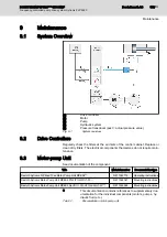 Preview for 181 page of REXROTH Sytronix FcP 5020 Operating Instructions Manual