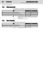 Preview for 184 page of REXROTH Sytronix FcP 5020 Operating Instructions Manual