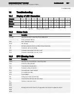 Preview for 189 page of REXROTH Sytronix FcP 5020 Operating Instructions Manual