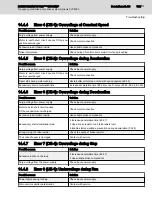 Preview for 191 page of REXROTH Sytronix FcP 5020 Operating Instructions Manual