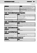 Preview for 193 page of REXROTH Sytronix FcP 5020 Operating Instructions Manual