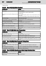 Preview for 194 page of REXROTH Sytronix FcP 5020 Operating Instructions Manual