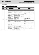 Preview for 198 page of REXROTH Sytronix FcP 5020 Operating Instructions Manual