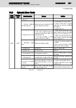 Preview for 199 page of REXROTH Sytronix FcP 5020 Operating Instructions Manual