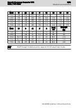 Preview for 15 page of REXROTH VFC 3610 Quick Start Manual