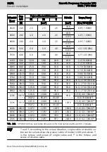 Preview for 22 page of REXROTH VFC 3610 Quick Start Manual