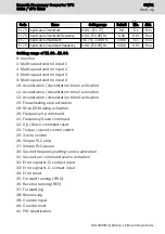 Preview for 61 page of REXROTH VFC 3610 Quick Start Manual