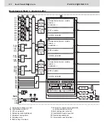 Preview for 8 page of REXROTH VT-HACD-3-2 Series Manual