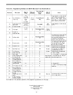 Preview for 17 page of Reynolds autotrol performa cv Installation, Operation And Maintanance Manual